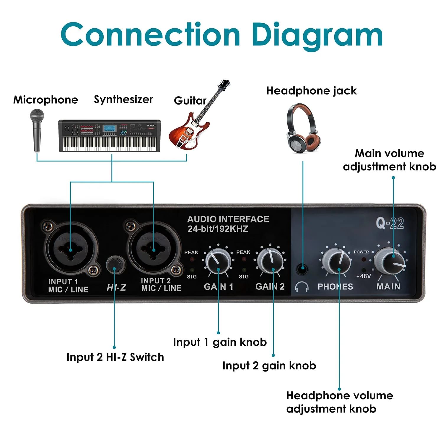 YOUSHARES USB Audio Interface for Recording Music, AudioBox Mic Preamps 48v 2 Channel for Streaming and Podcasting Recording MPN_Audio_Mixer_Q22_01 - Image 3