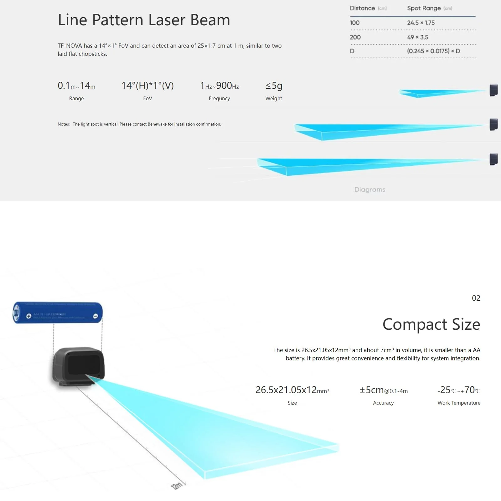 youyeetoo TF-Nova Lidar Sensor - 0.1~7 Metres, 100Hz, 5g, 100Klux, Small Linear Dot Laser Radar, 5V UART IIC I/O Interface - Image 3