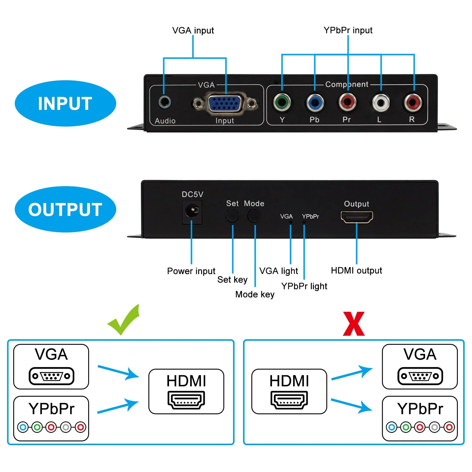 YPbPr RGB/ 5 RCA Component/VGA to HDMI Converter with Audio（3.5mm）- PC to HDMI,Support 1080p 60/50Hz,720p 60/50Hz Scaler Converter for PC Laptop Display Computer Projector - Image 3