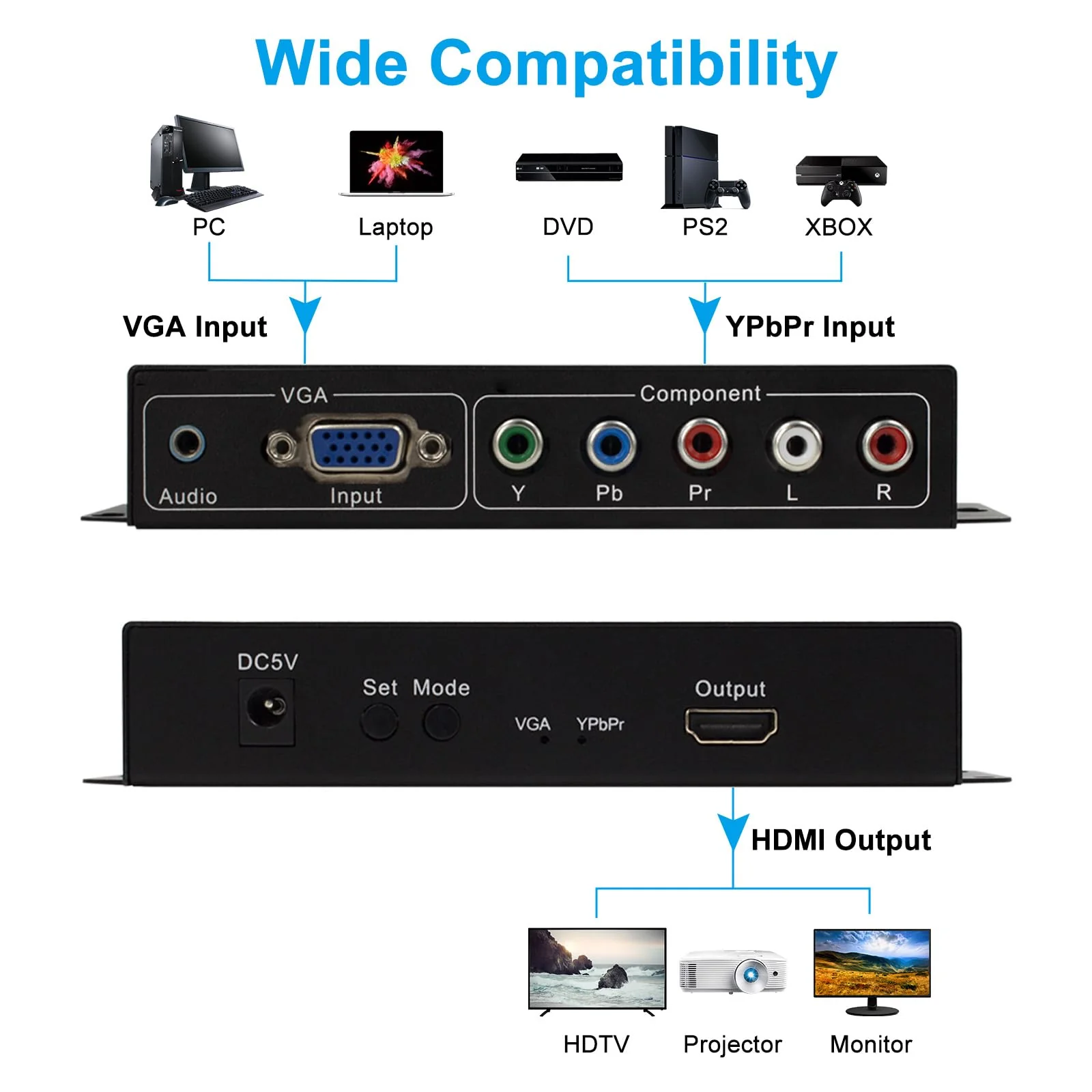 YPbPr RGB/ 5 RCA Component/VGA to HDMI Converter with Audio（3.5mm）- PC to HDMI,Support 1080p 60/50Hz,720p 60/50Hz Scaler Converter for PC Laptop Display Computer Projector - Image 6