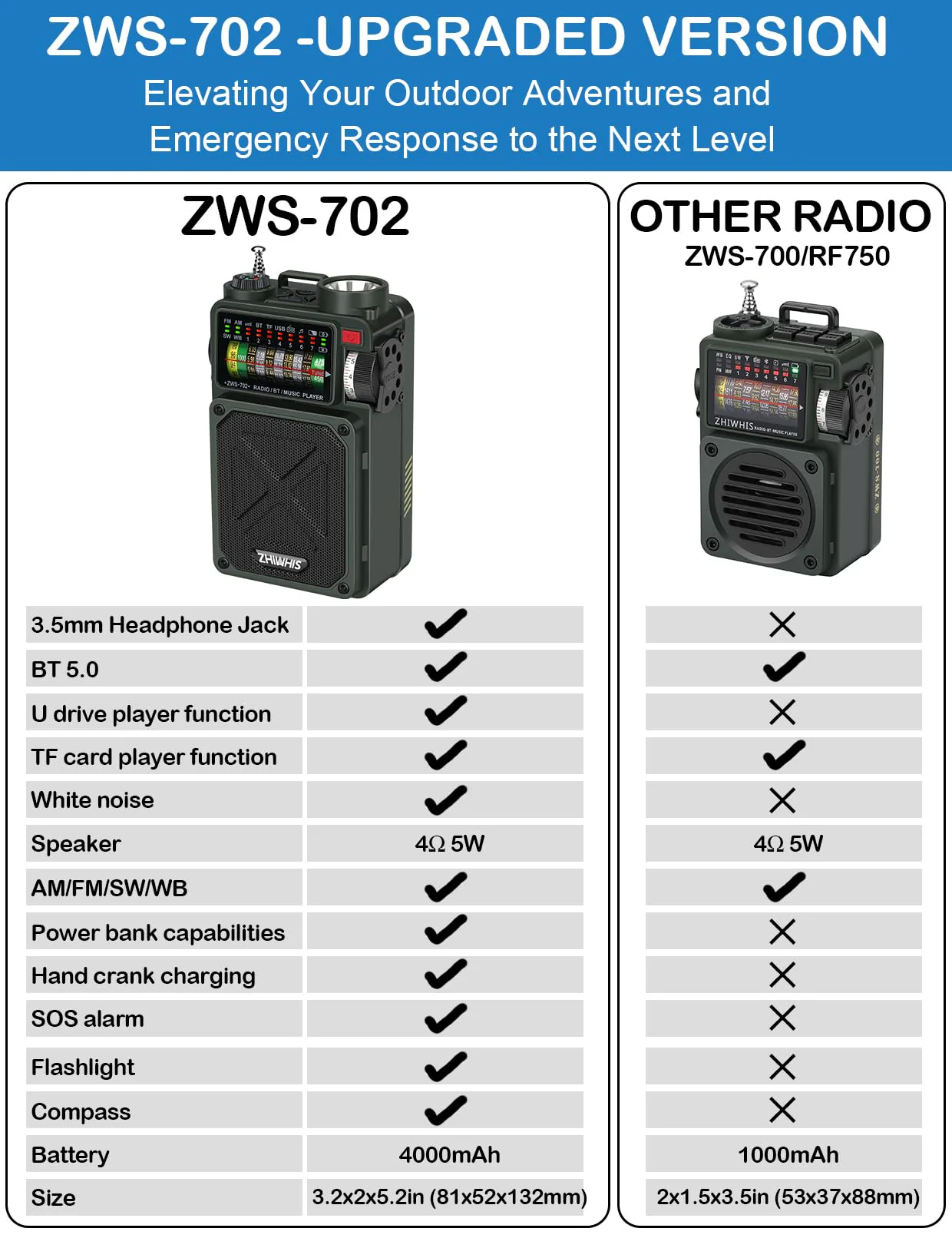 ZHIWHIS Shortwave Radio with Bluetooth, AM/FM/SW/WB Emergency Radios with NOAA Alerts, Hand Crank/Solar/4000mAh/White Noise/SOS/Bass/Rechargeable Retro Receiver with Preset, Support USB/TF ZWS-702 - Image 2